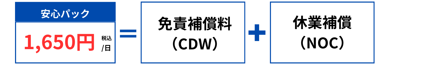 Non-Operation Charge (NOC)